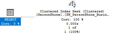 Figure 2 - Index seek - Full covered