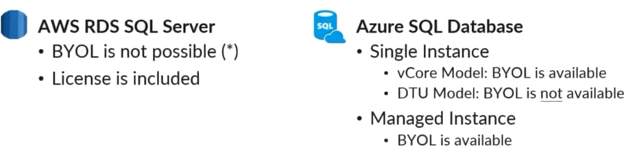 Figure 3 – AWS RDS vs Azure SQL DB – licensing differences
