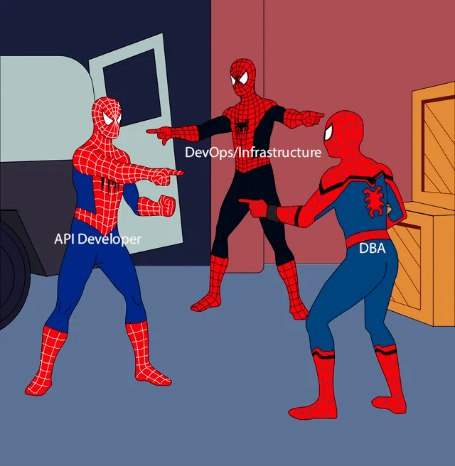 Spider-Man meme showing API Developer, DBA, and DevOps blaming each other in a software team conflict.