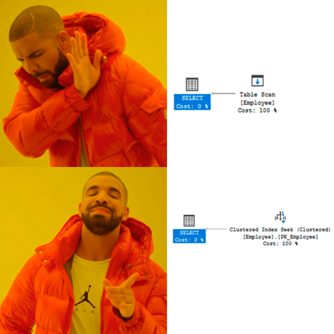 Drake SQL Execution plan-meme