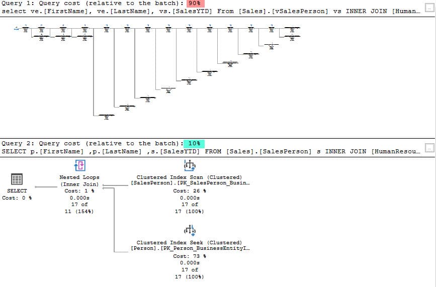Figure 5 - Slow query using unnecessary views