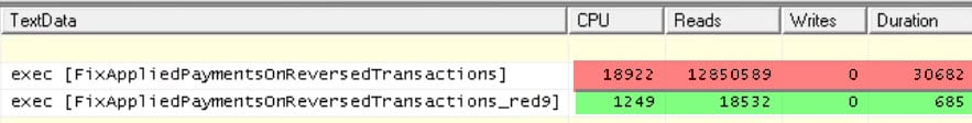 SQL procedure performance before and after tuning