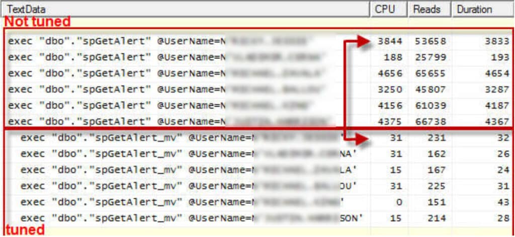 Query performance before vs after