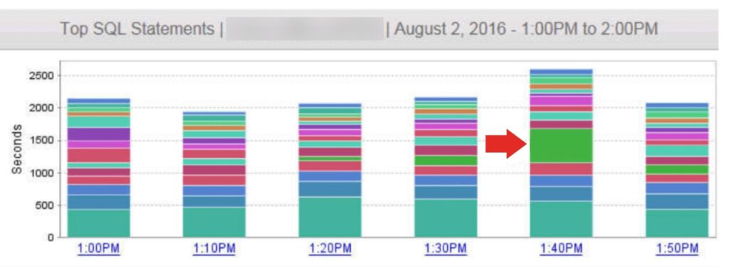 Resource consuming report