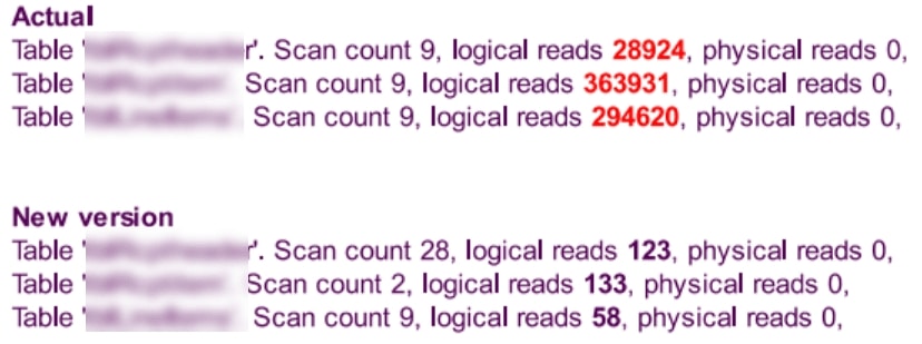 Table reads: before vs. after